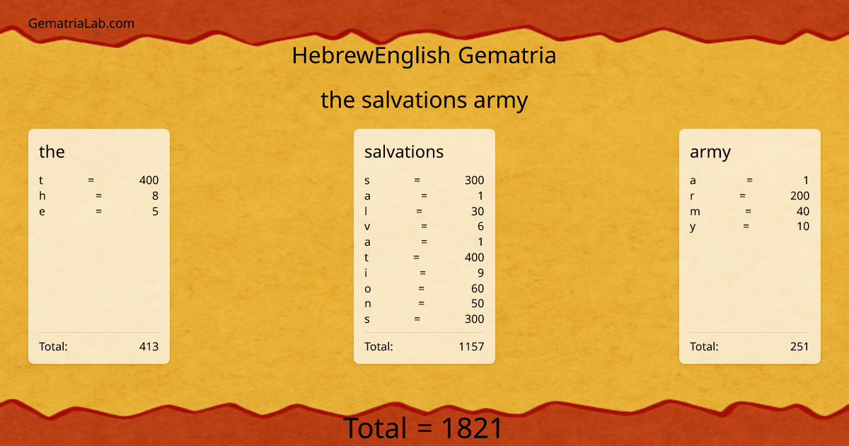 the salvations army in hebrewEnglish Gematria